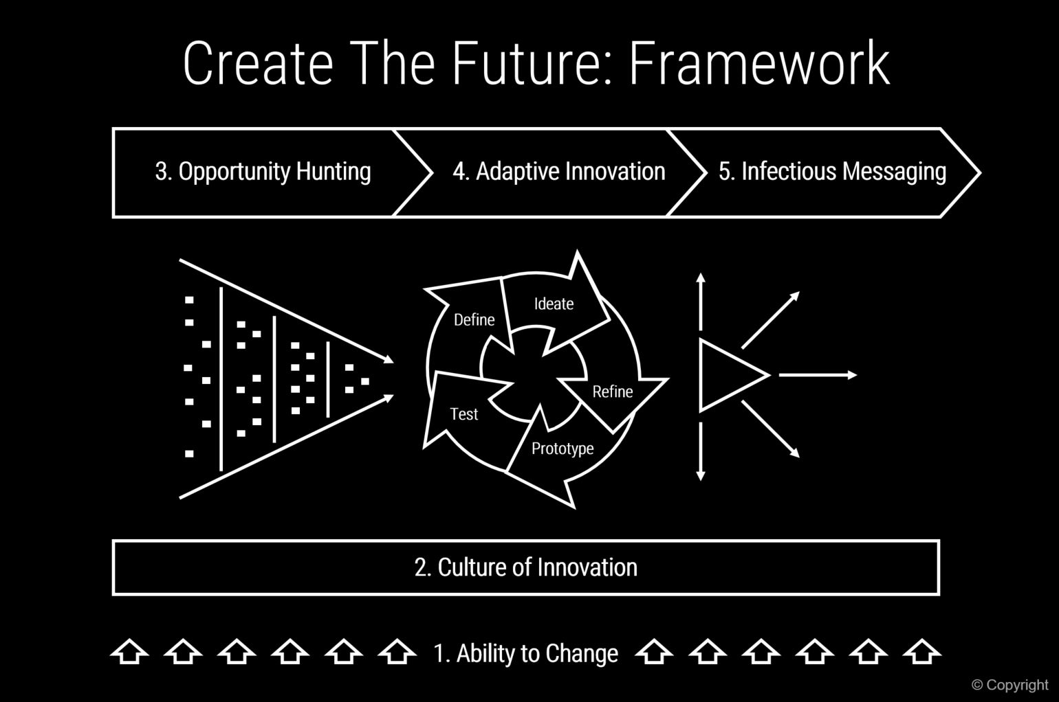 Jeremy Gutsche Core Message